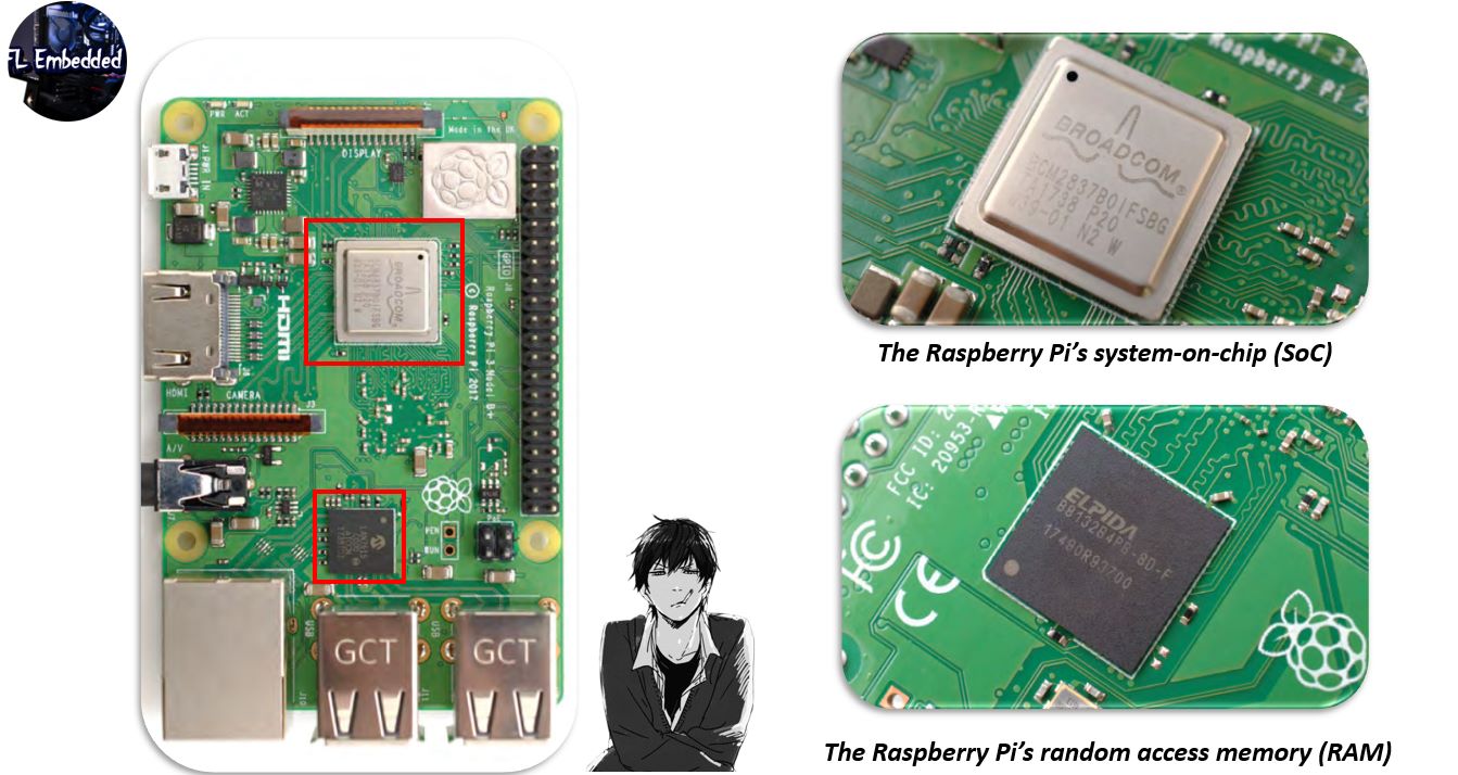 FL Embedded