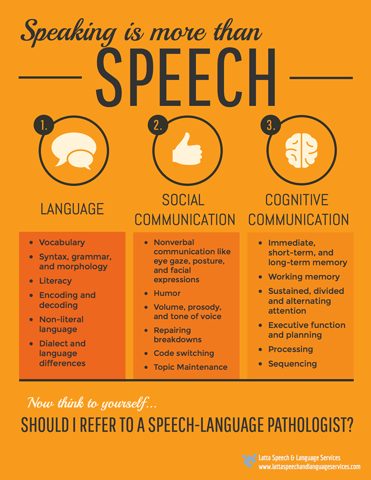 This is an excellent visual... - Small TALK speech therapy