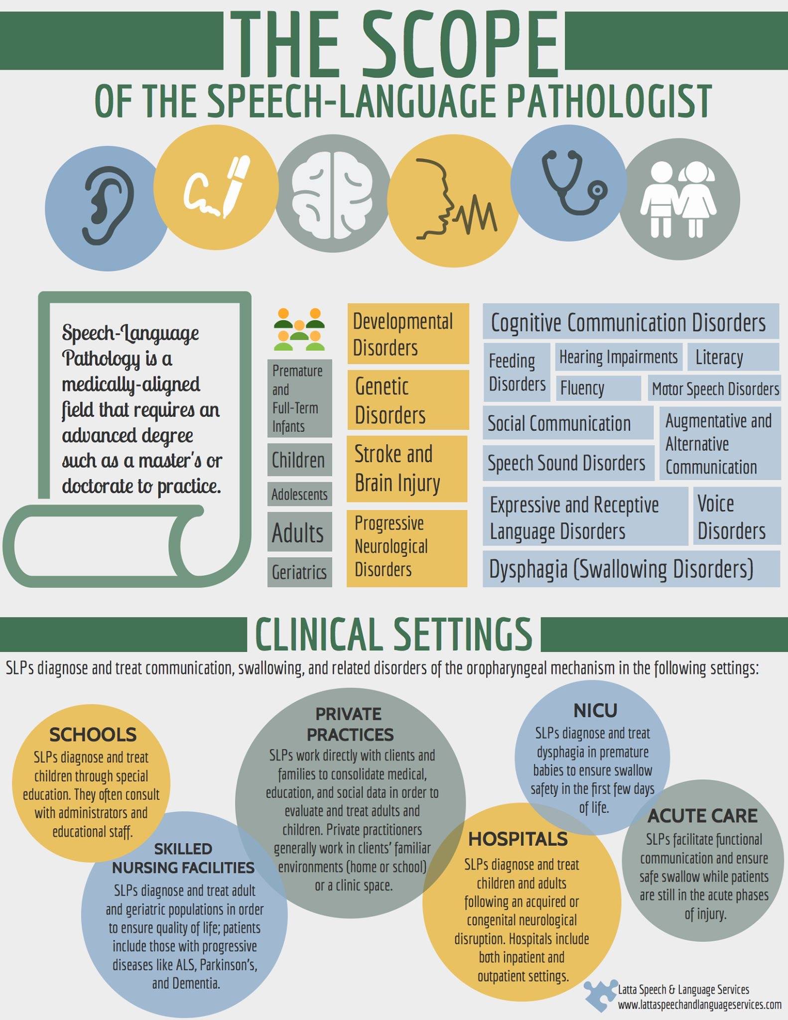 IICA Speech - What does an SLP do exactly? When and where... | Facebook