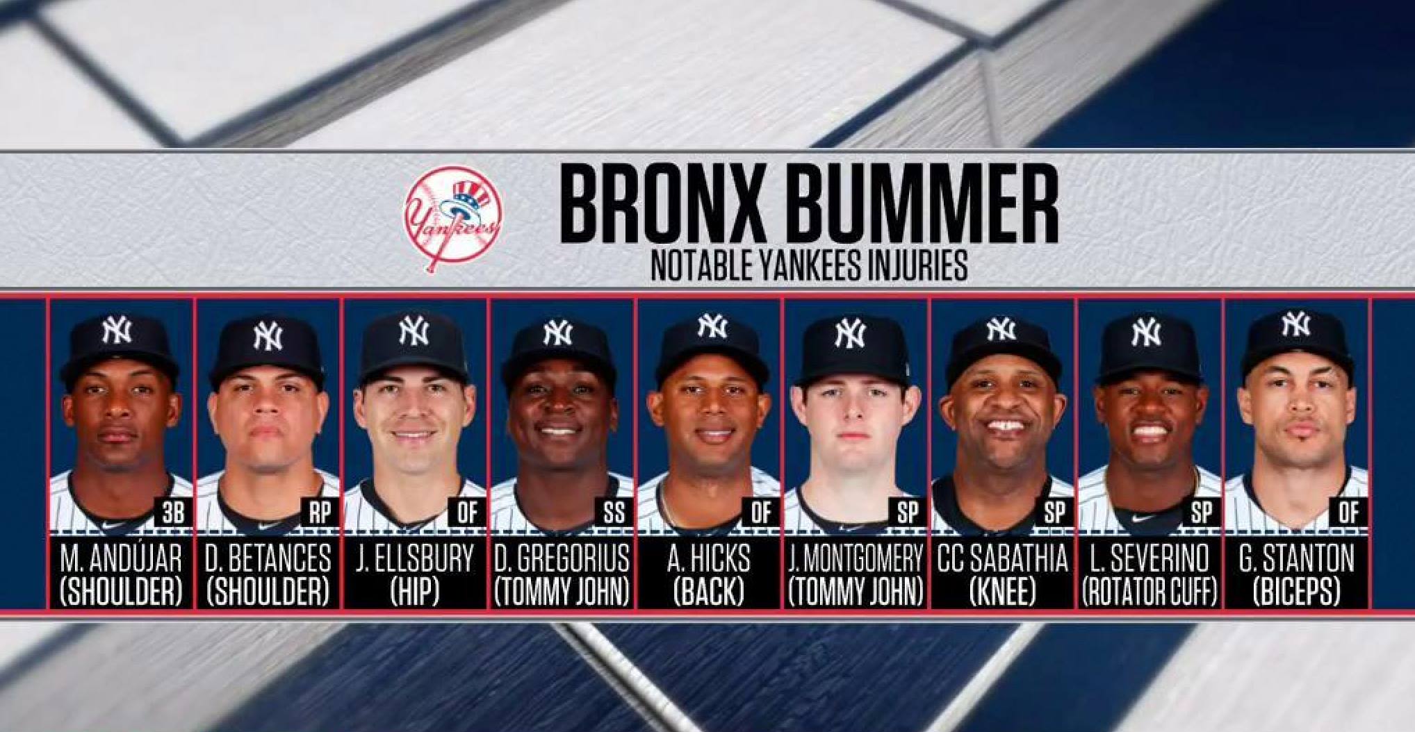 New York Yankees 2019 Roster What It Looks Like Now The 2025 Season Is