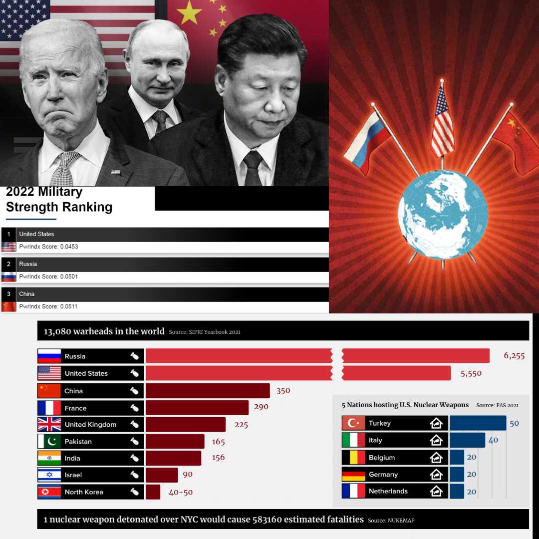 Rising Philippines - 3 Great Global Powers: 🇺🇸 🇷🇺 🇨🇳 Notes: The top 3 ...