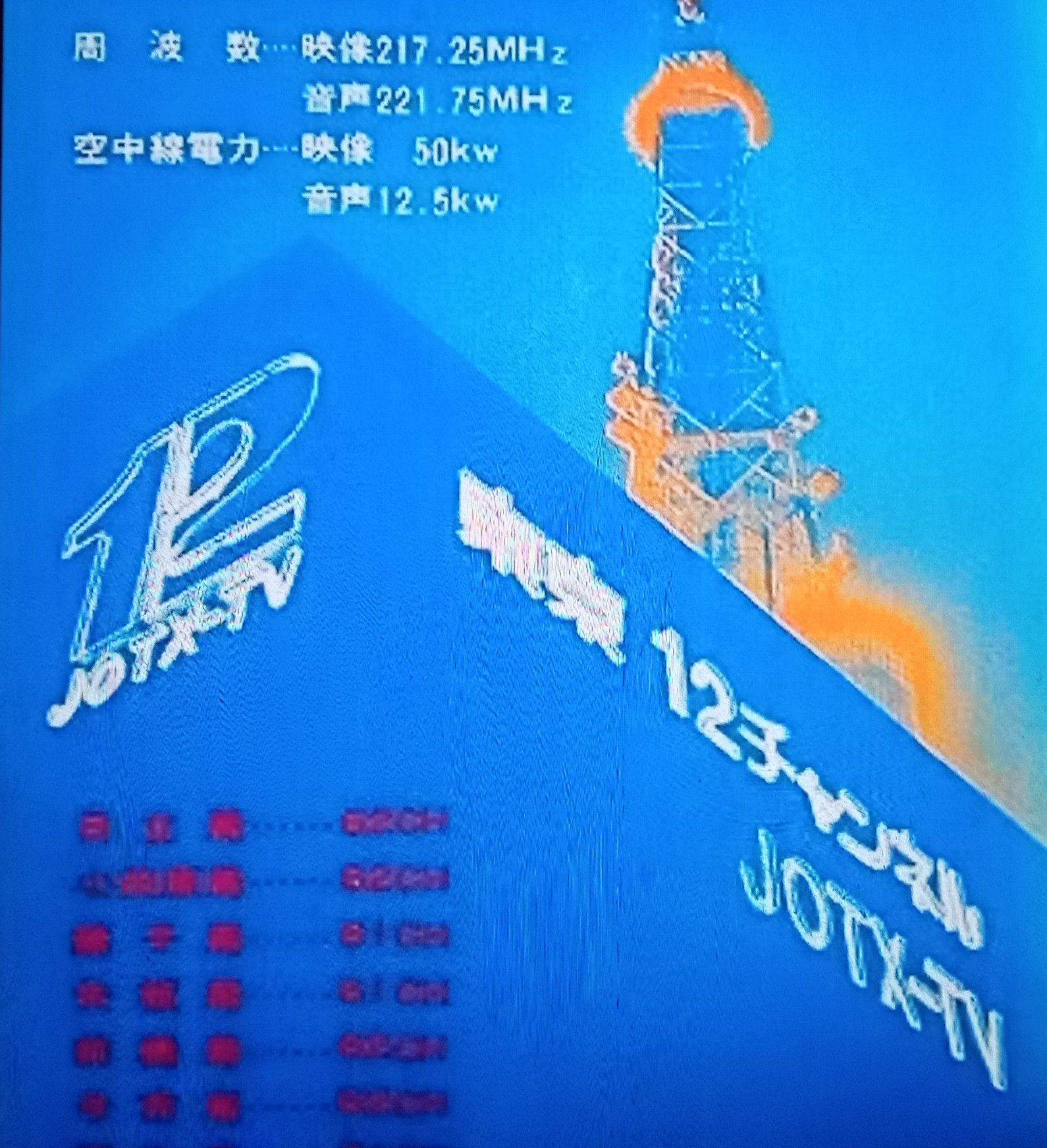 活動歴および当時の関連ビジュアル記録