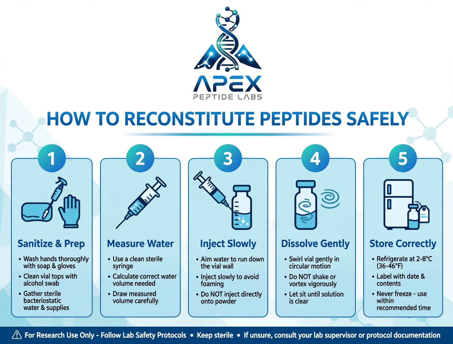 how to reconstitute dihexa peptide What reconstitutes peptide? Quantity:25 Case calcium deficiency treatment BPC-157 20mg + TB-500