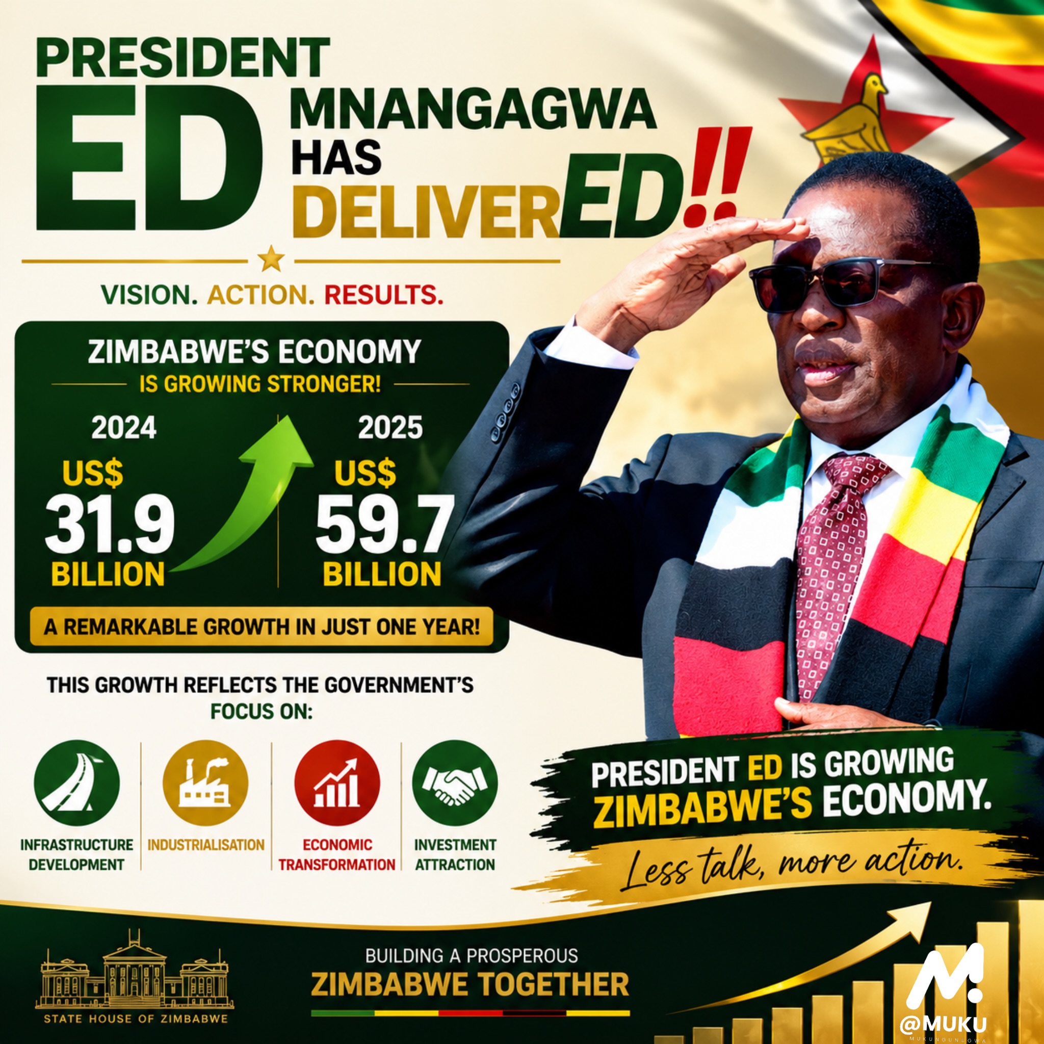 Cleopas - President ED Mnangagwa has DeliverED‼️ 🇿🇼 Zimbabwe's