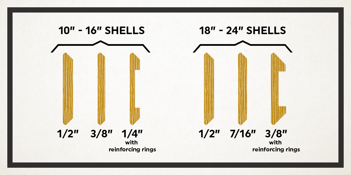 Solid Stave - DID YOU KNOW?! The finished thickness of the... | Facebook