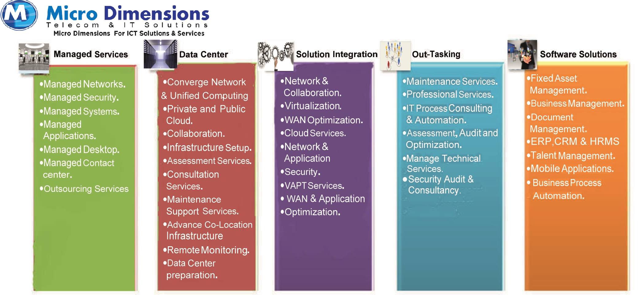 Micro Dimensions For ICT