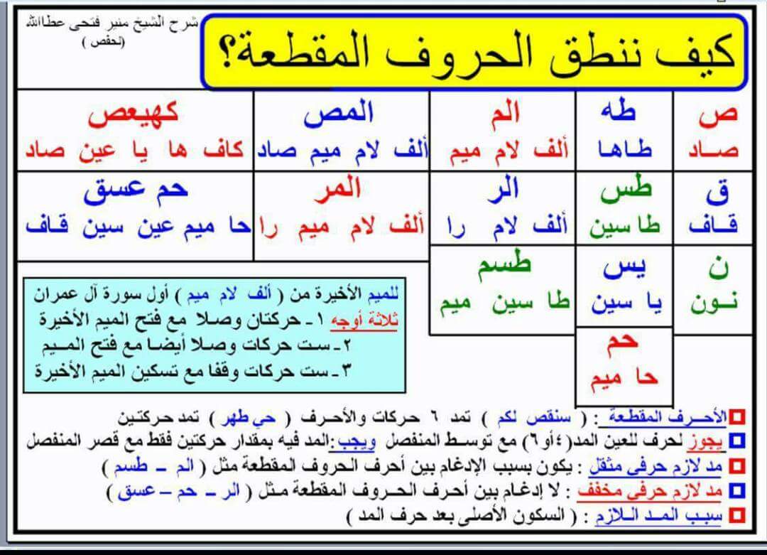 البسيــط - السلام عليكم ورحمة الله وبركاته أخوة الإيمان كيف تقرأ الحروف ...