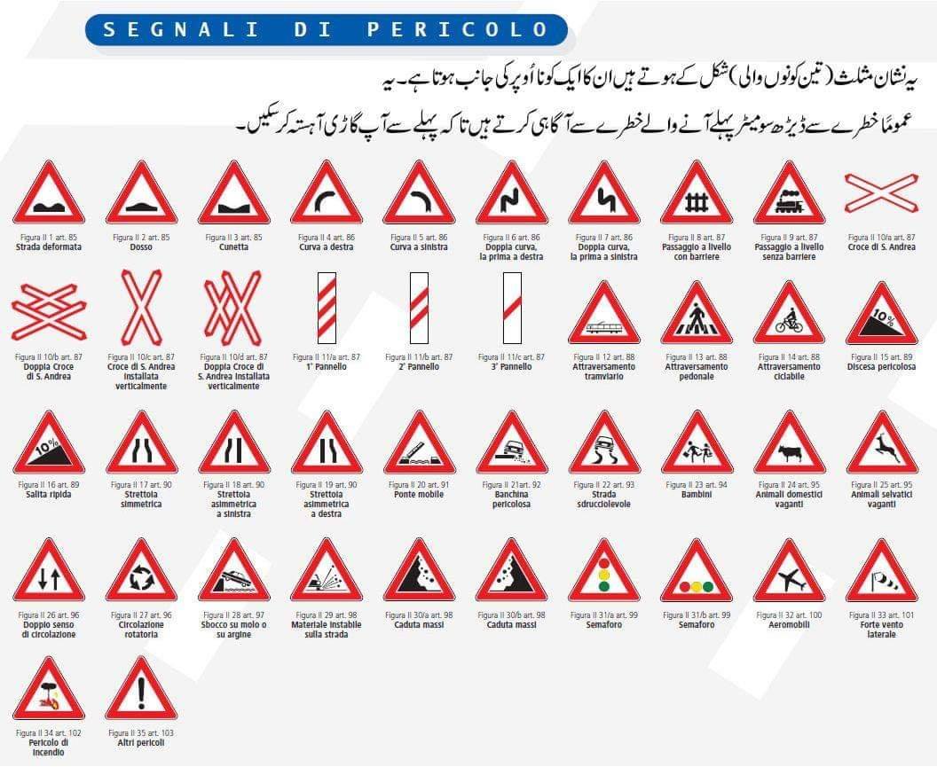 NICE Patente - Different Signals name and signs. | Facebook