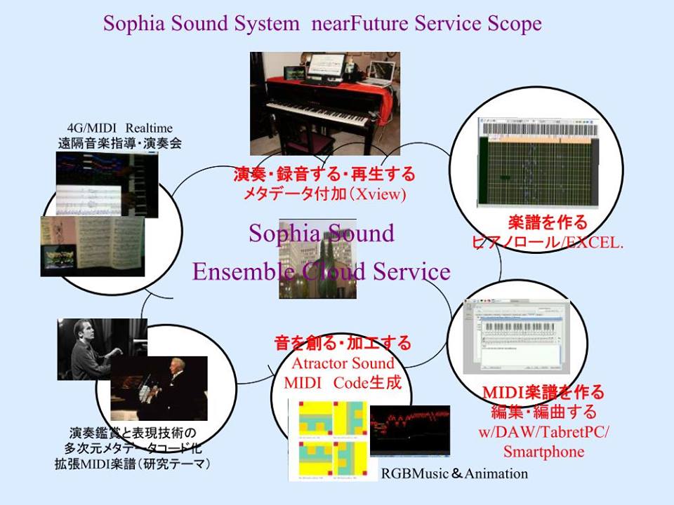 Sophia sound ASTEMグループ | https://ja.wikipedia.org/wiki/%E9%87%8F%E5%AD ...