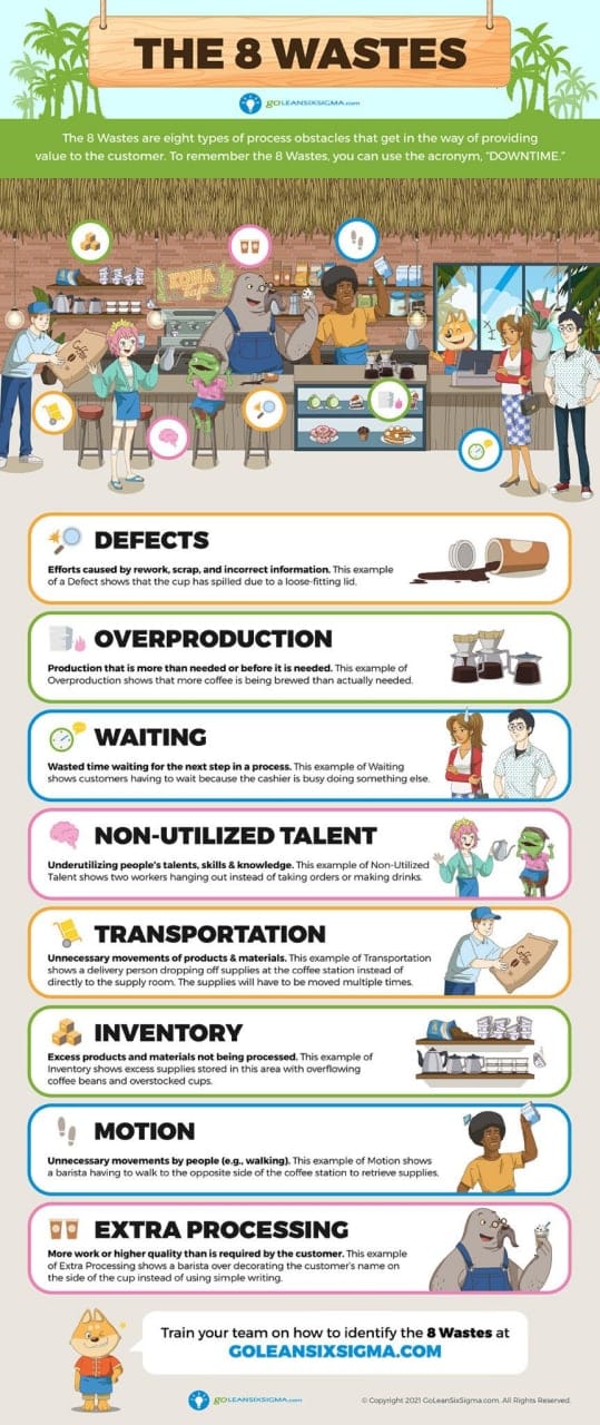 8 Lean Wastes Explained with... - Industrial Knowledge