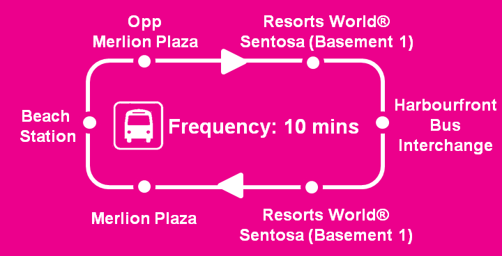Sentosa - Update: Thank you for your patience. We are pleased to inform ...