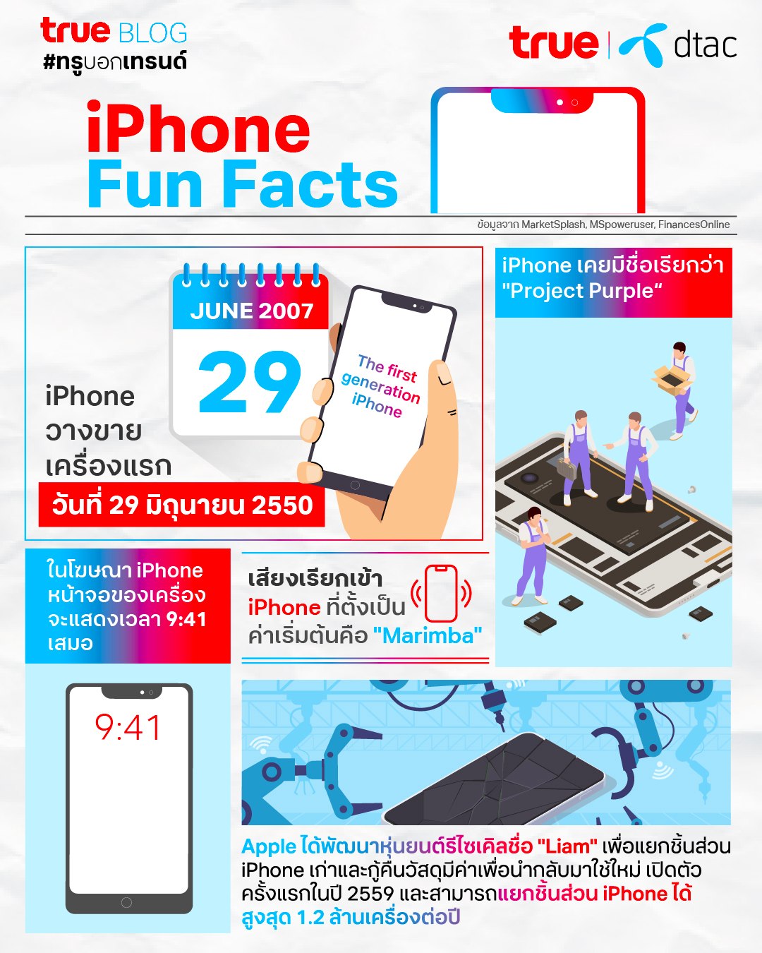 True Blog - #ทรูบอกเทรนด์ จากกระแส iPhone 15 ที่มาแรง True... | Facebook