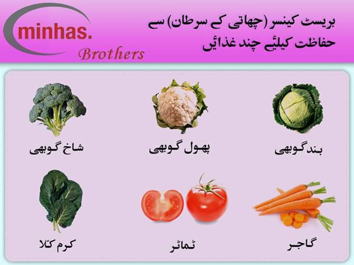 Pothohar First