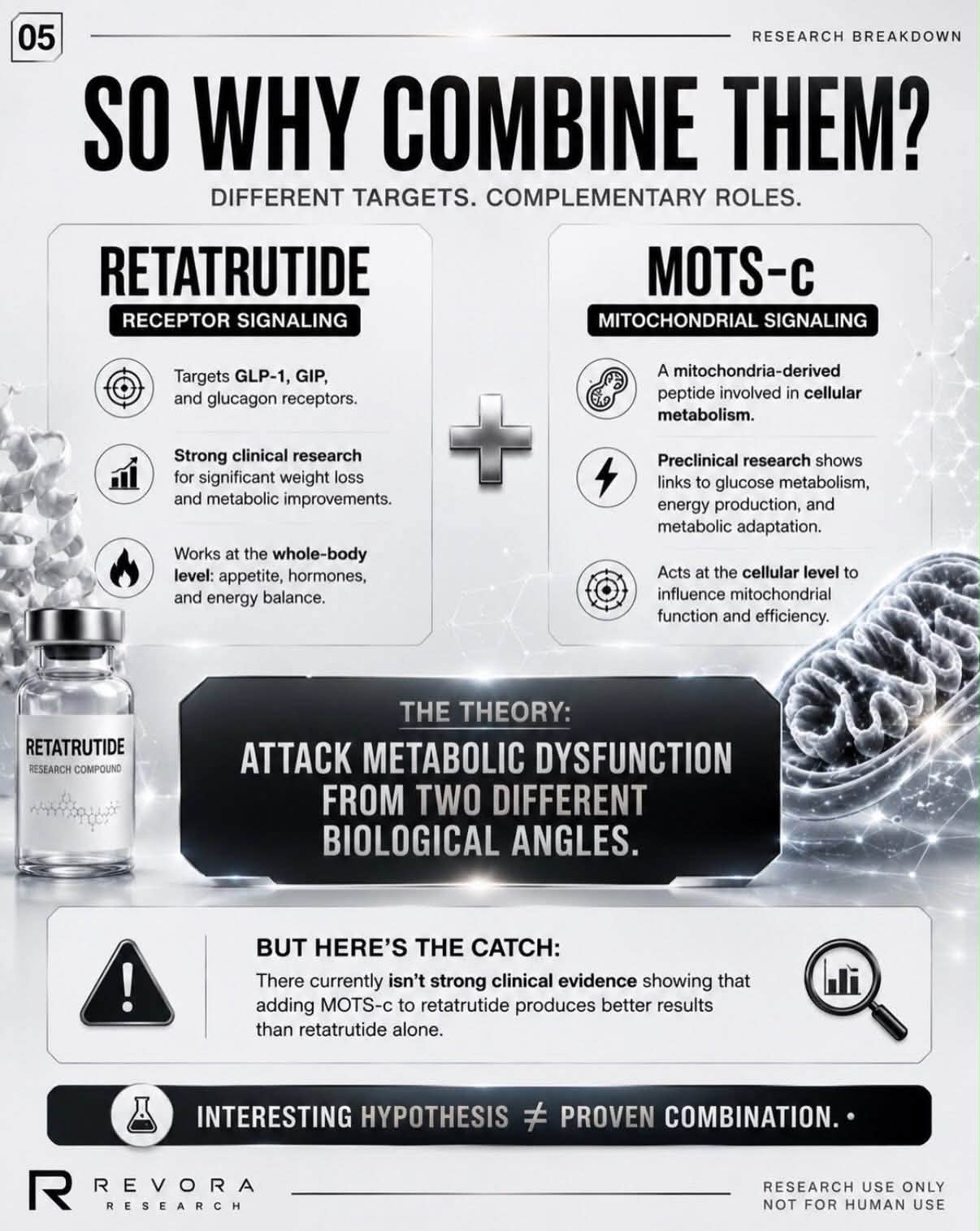Can reta and mot-c be taken together?