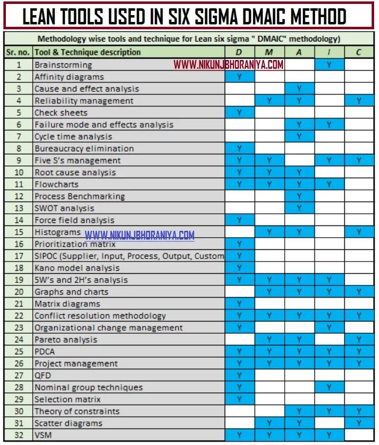 Top Lean Tools Explained with Case... - Industrial Knowledge | Facebook