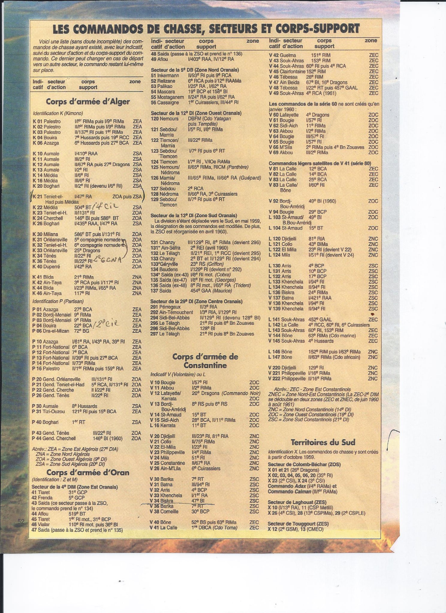 Liste Des Commandos De Chasse En Algerie