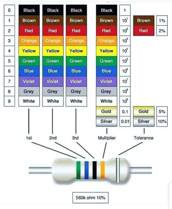 Multi Electrical & Electronic Projects | 📌 Download PDF on Color Codes ...