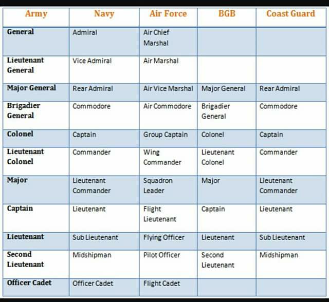 Government Laboratory High School & College Platoon BNCC activities