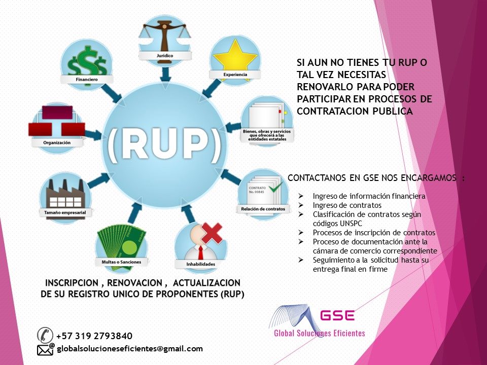 SI AUN NO TIENES TU RUP... - Global Soluciones Eficientes GSE | Facebook