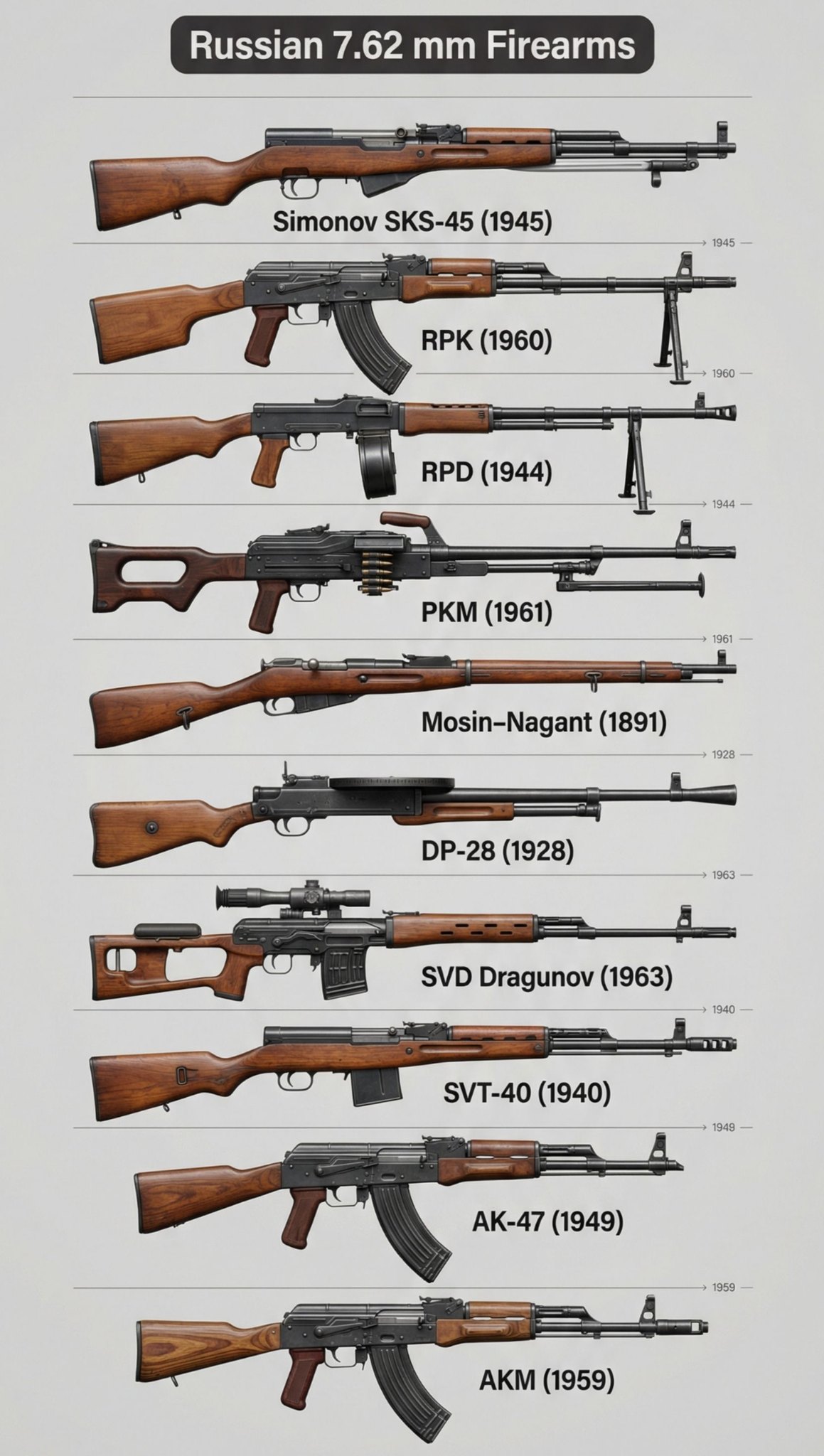 Mer - Super Generation 7.62mm😎 #education | Facebook