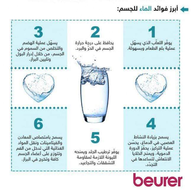 فوائد الماء للجسم مياه غمدان الصحية Facebook
