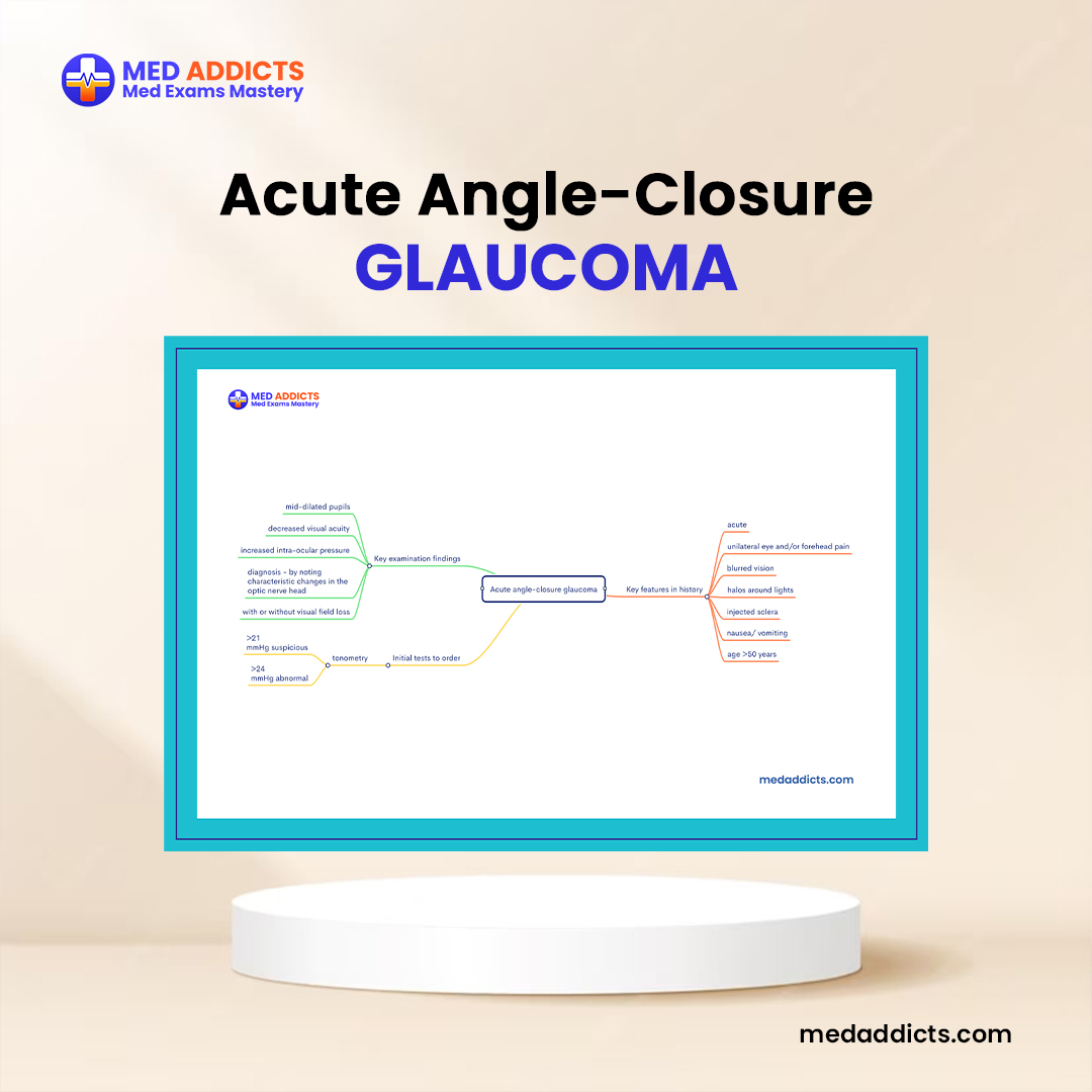 Med Addicts - 👁️ Unlock Optical Insight with our Acute...