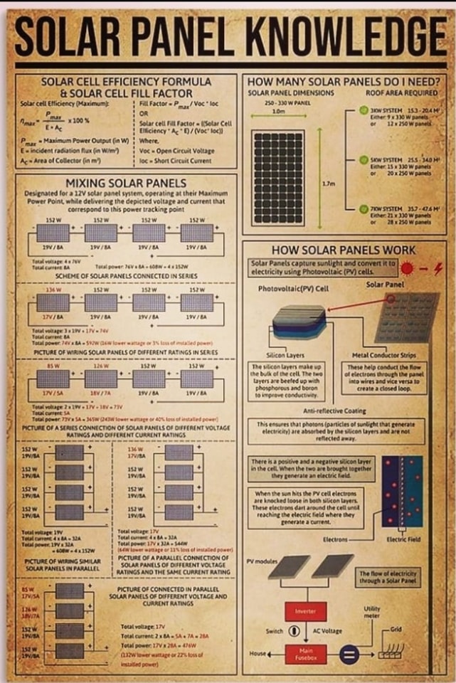 Physics INN - --?Solar panel knowledge --?Solar panel efficiency ...