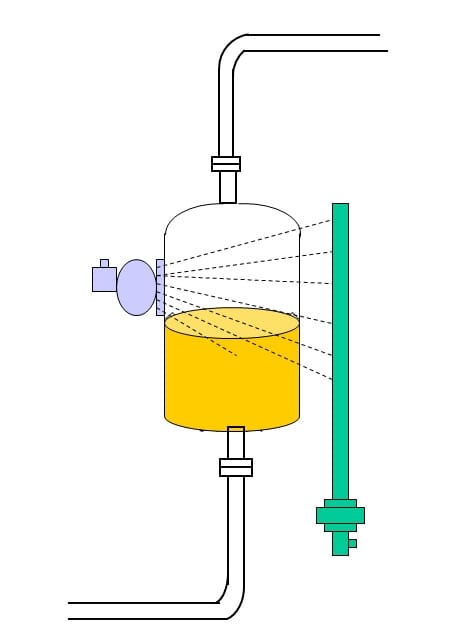 Engineers Forum - Radiometric Type Level Sensor The gama... | Facebook