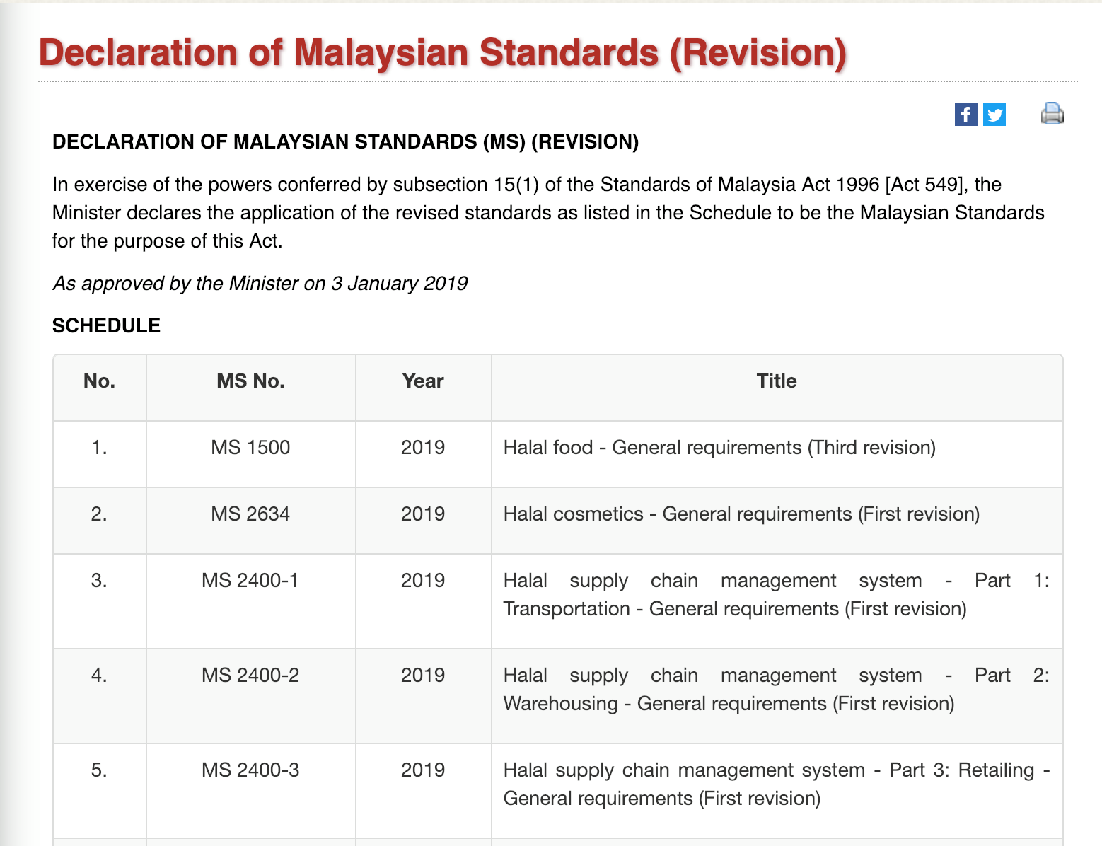 Holistics - Malaysian Standards just announced the declaration of ...