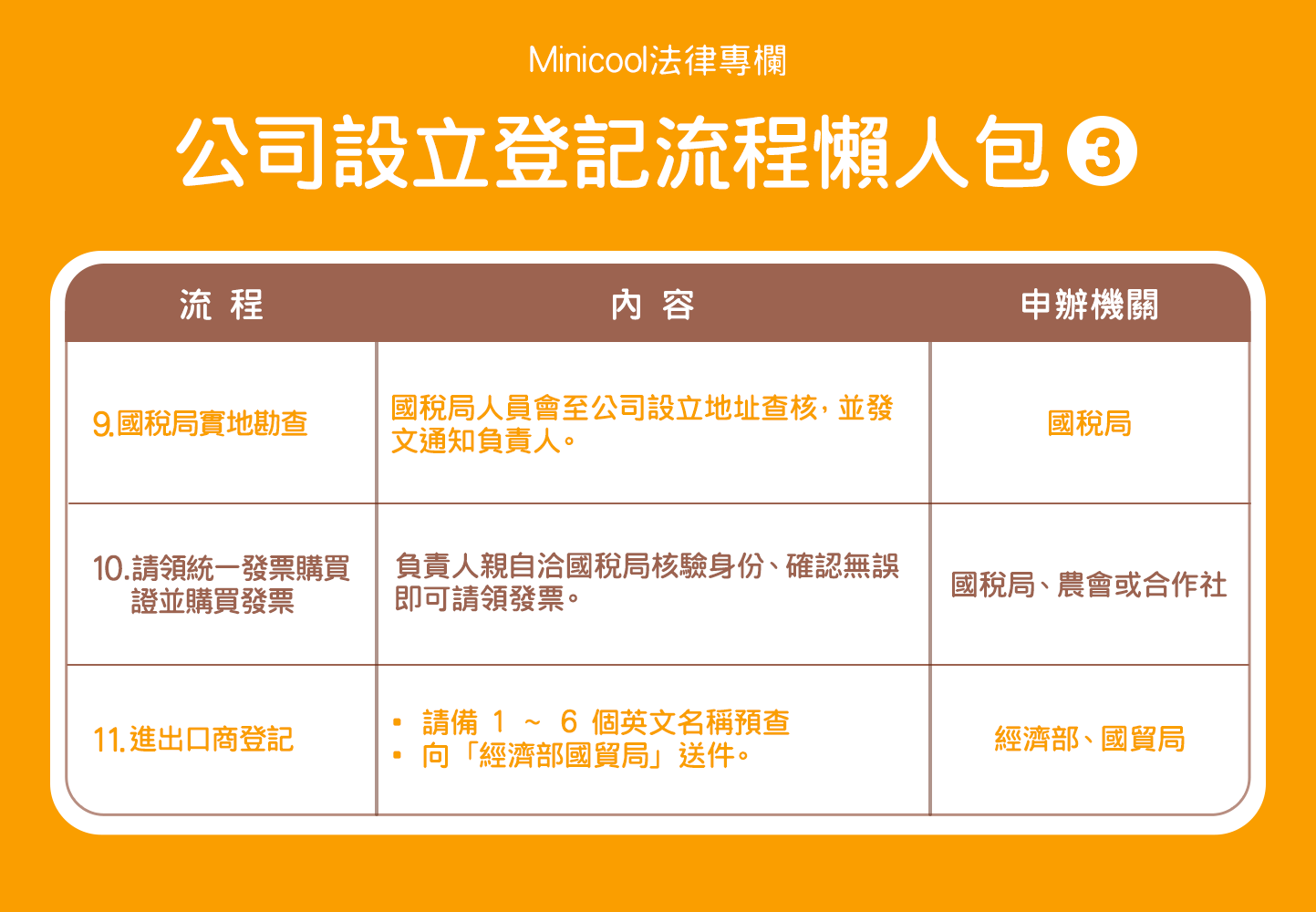 Minicool 迷你庫 - 【#MINIcool法律小教室─公司設立登記&行號設立登記流程】