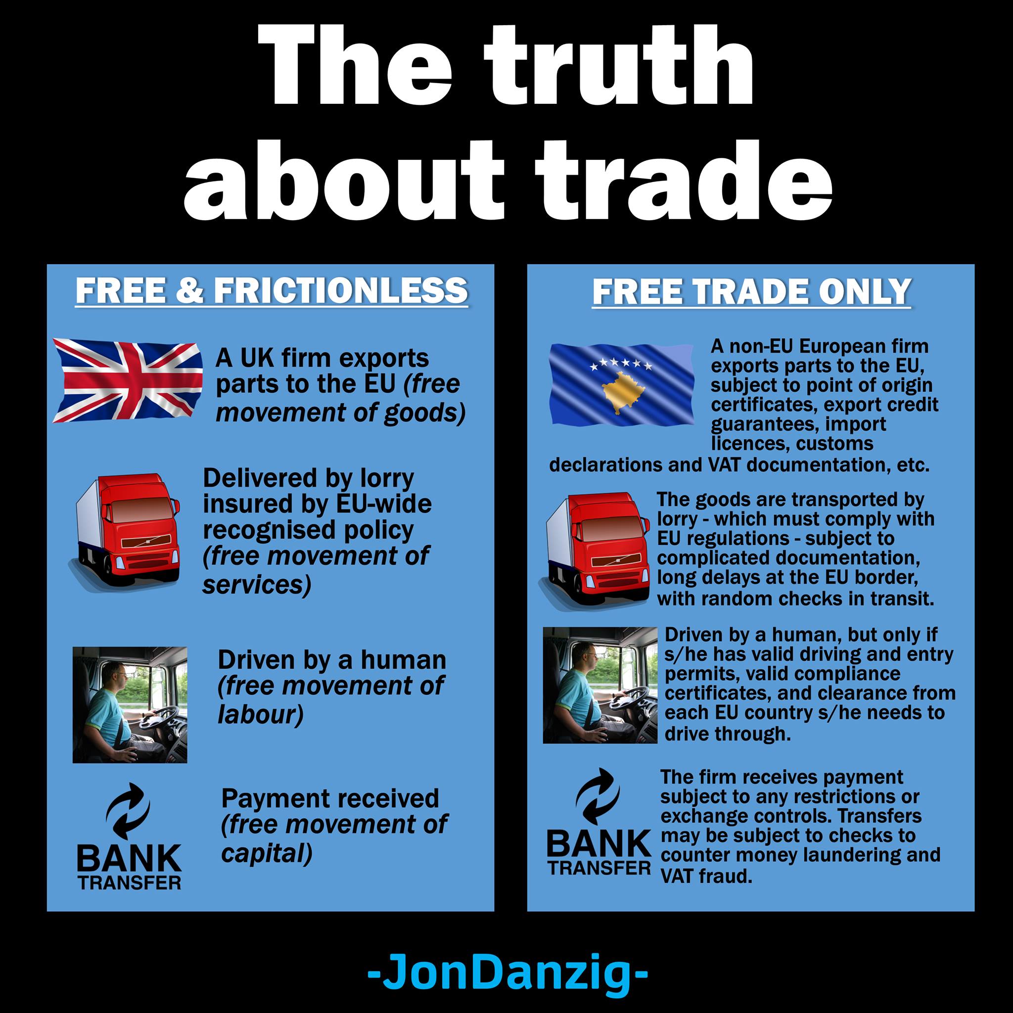Jon Danzig - → ALL versions of Brexit mean barriers to... | Facebook