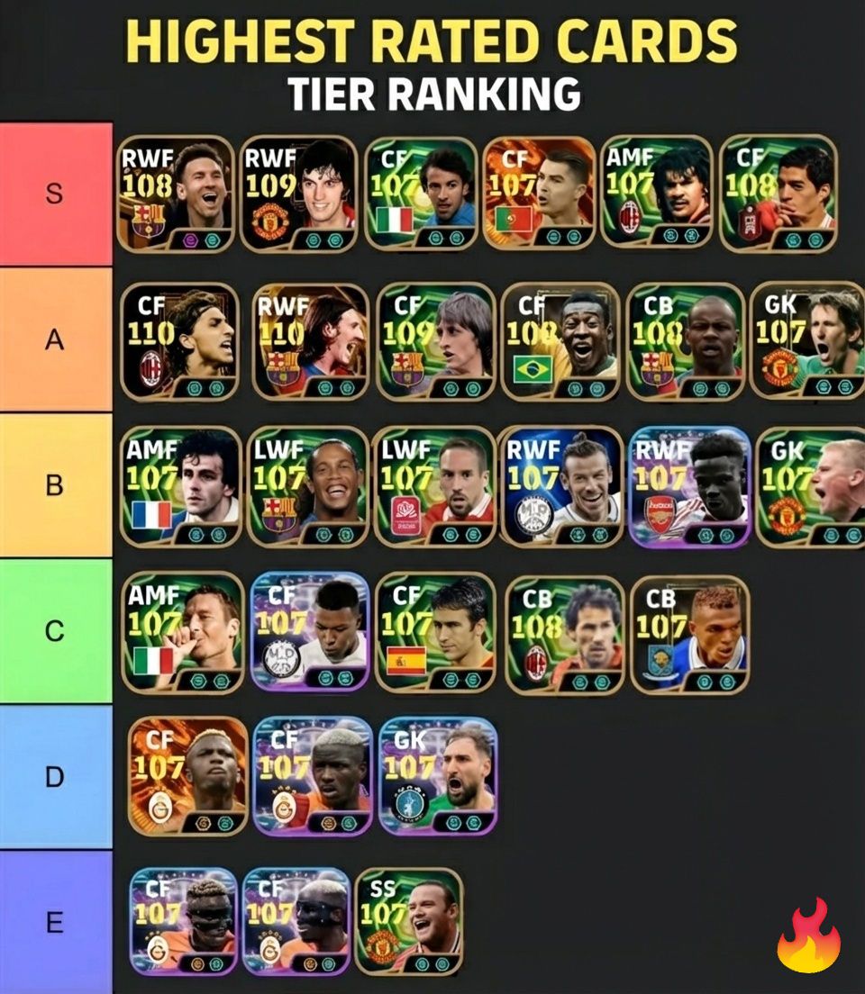 Highest Rated Player Ranking 🤔 | Facebook
