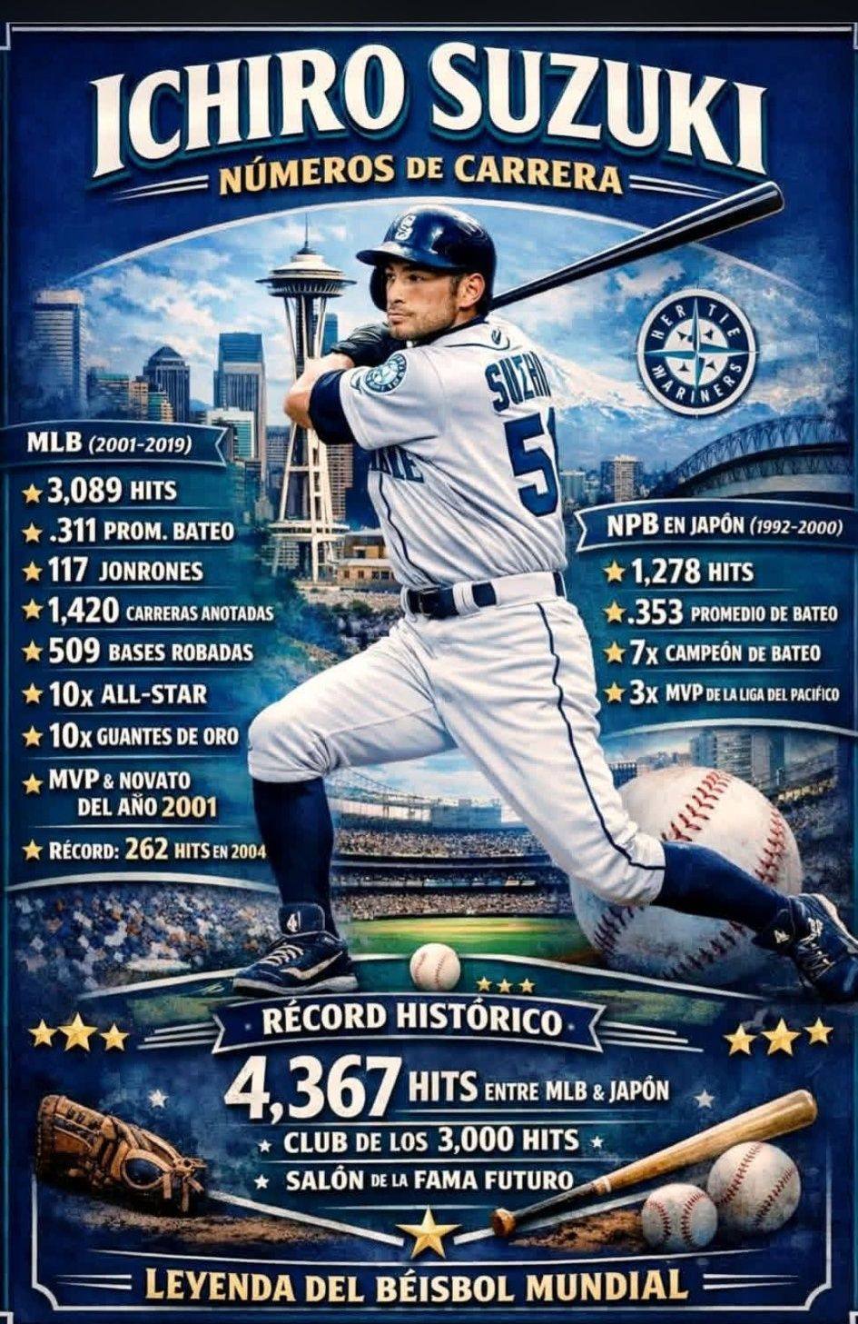 World Baseball Classic Legends: Ichiro Suzuki .312 AVG, 24 H, 5