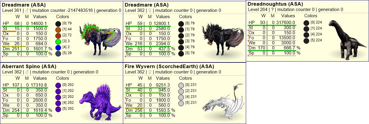 ARK Survival Ascended Dreadmare ARK Survival Ascended - Dreadmare Dreadstallion Statistiche Top Per PVE (PS5, Xbox, PC) Dreadstallion Pve Stats