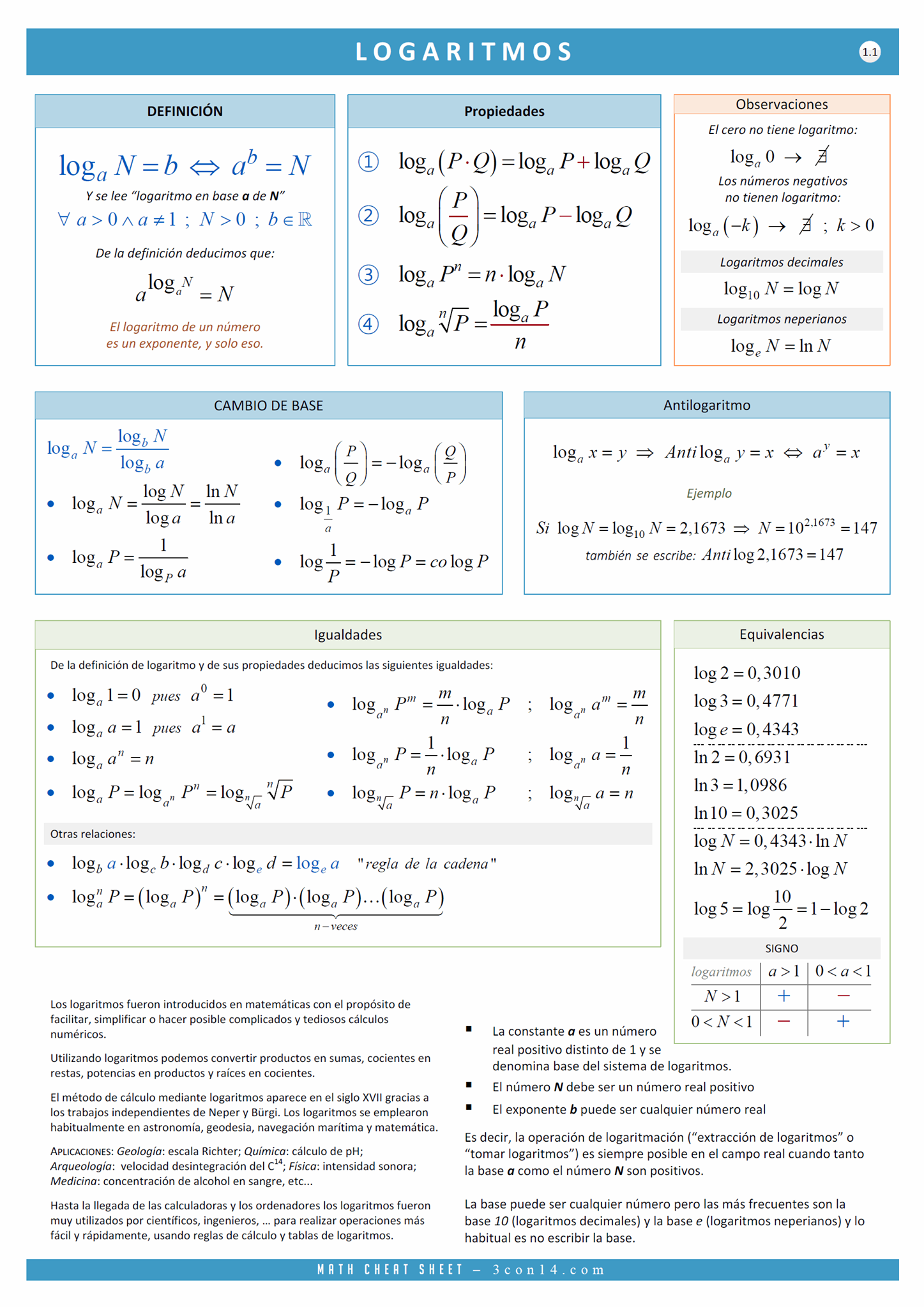 Formulas Importantes de #LOGARITMOS... - Matematicas Faciles