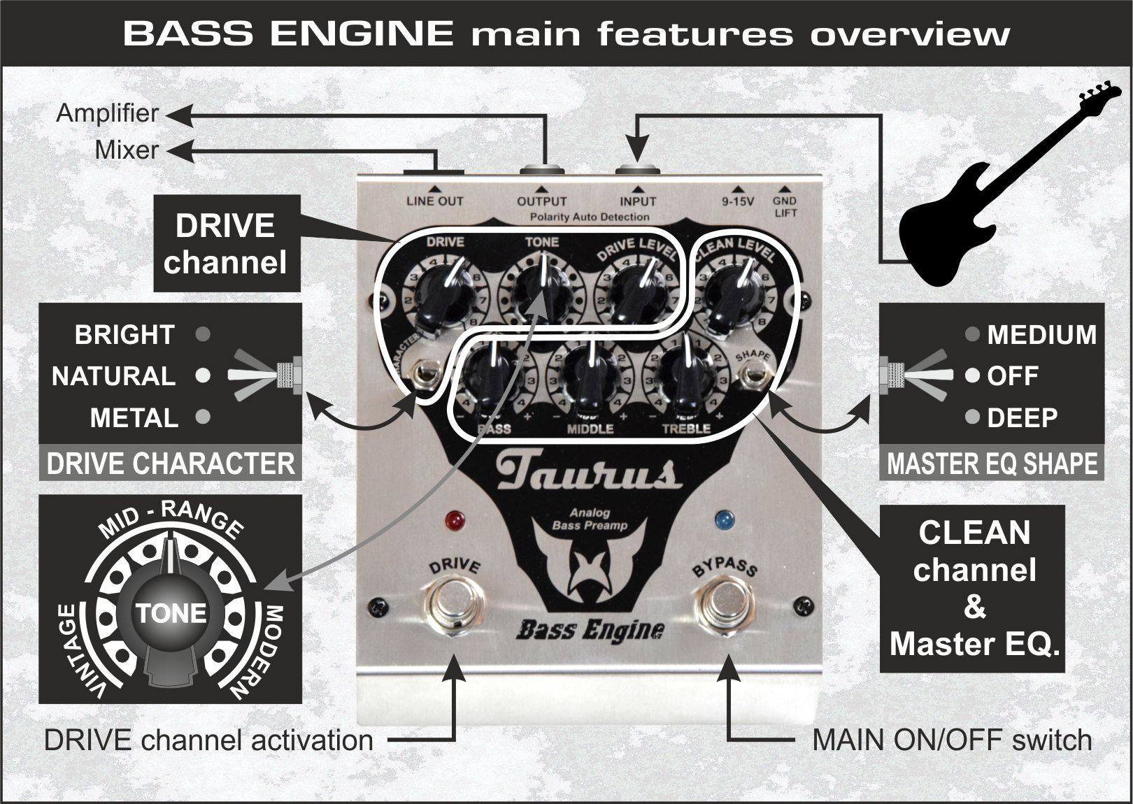 TAURUS Amp - How the Bass Engine works? #preamp... | Facebook