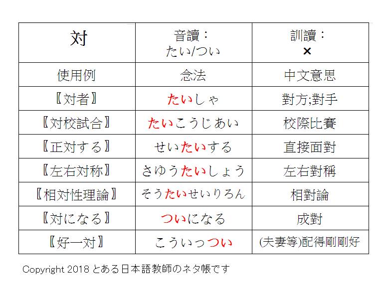 とある日本語教師のネタ帳です。 - 【跟著日本學生學漢字】★每週一四更新with影片教學 今天要介紹「#対」這個漢字 讓我們來看看相關單字 ...