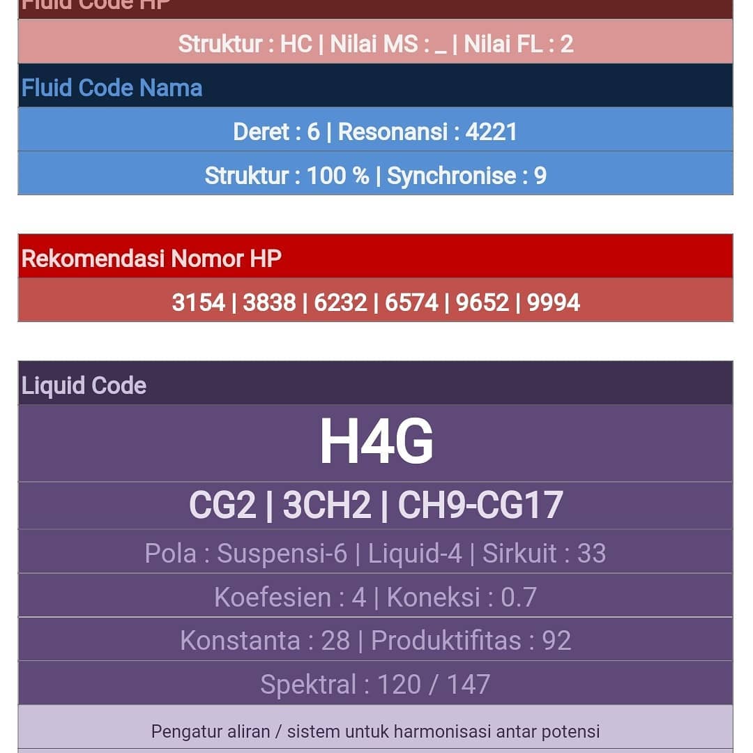 Chemistry Code, merupakan salah satu... - Pondok Holistik - 7