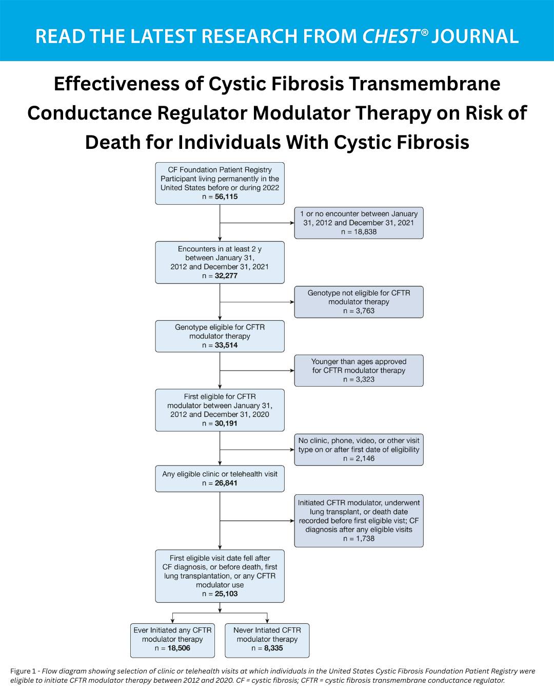 Physicians may be able to predict which of their patients with