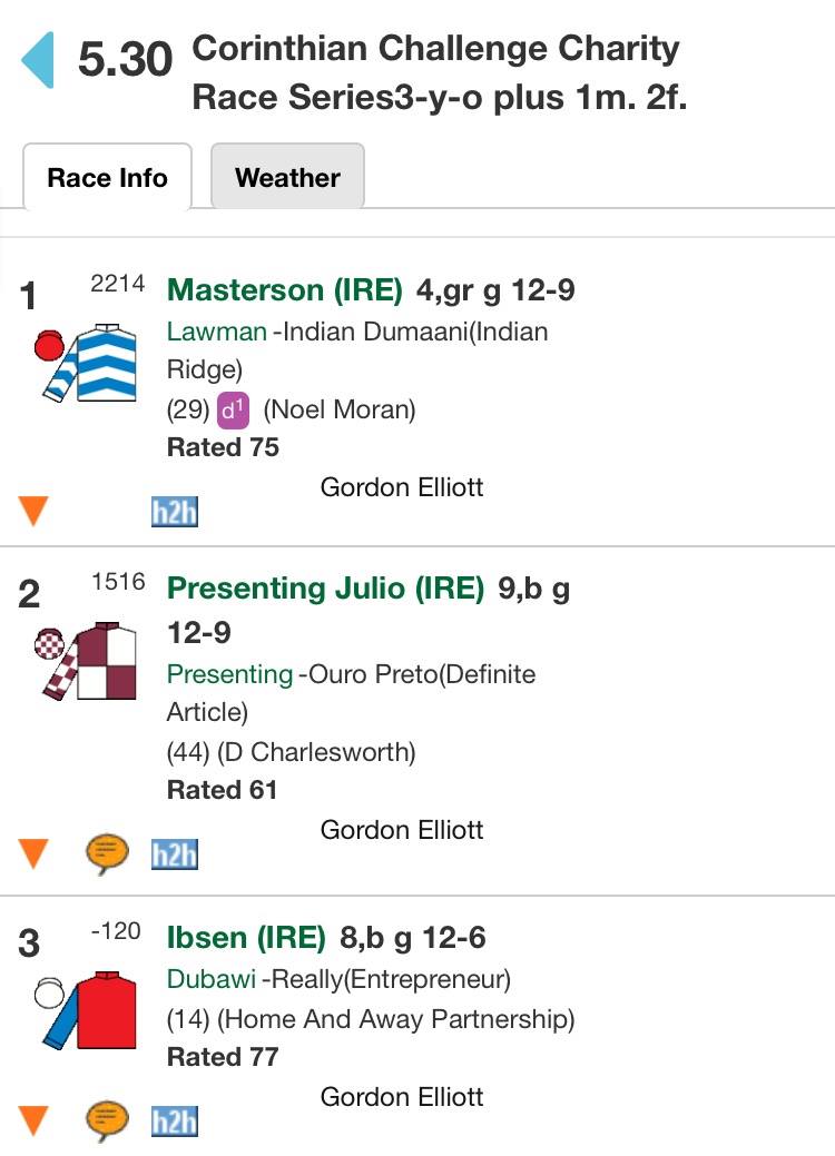 The Corinthian Challenge is a... - Michael O'Callaghan Racing