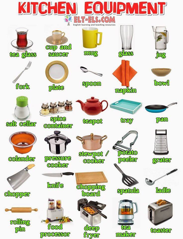 List of common kitchen items with... - Soft Skills Workshop