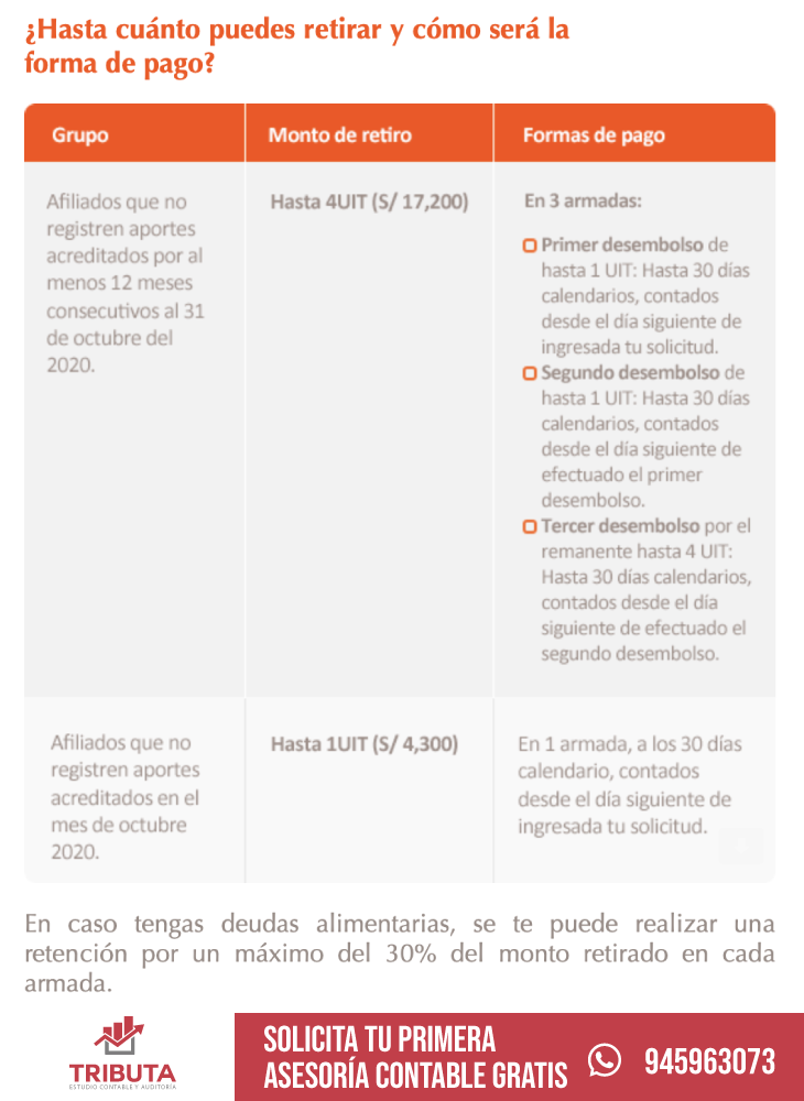 ¡CONOCE CÓMO SERÁ... - Tributa Estudio Contable y Auditoría