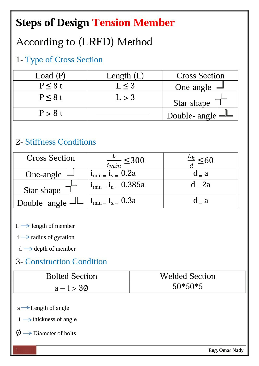 Design Notes - 💠Design of Tension Member & Compression... | Facebook