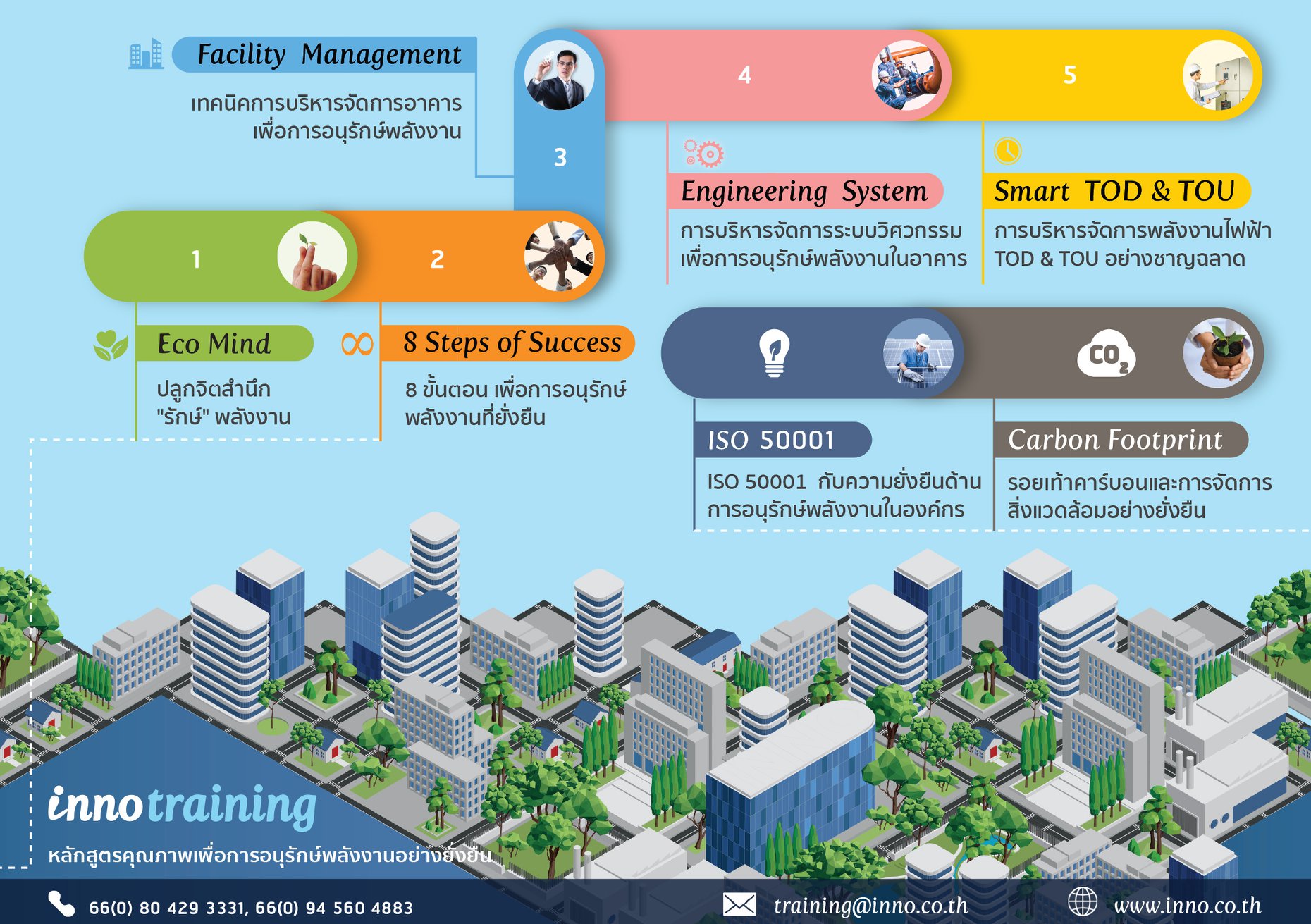INNO - Innovation Technology - 📌 INNO ขอแนะนำ 7 หลักสูตรคุณภาพเพื่อการ ...