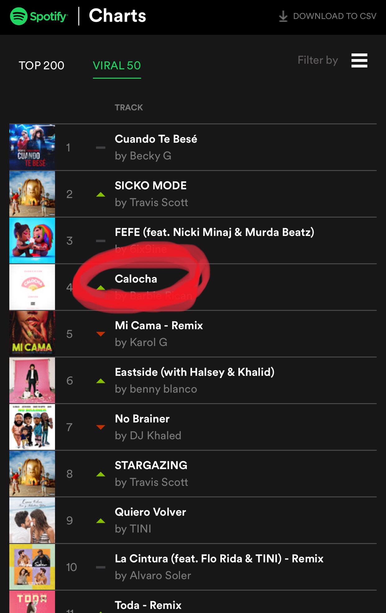 Trash Toy - Calocha entre los temas mas virales de Spotify... | Facebook