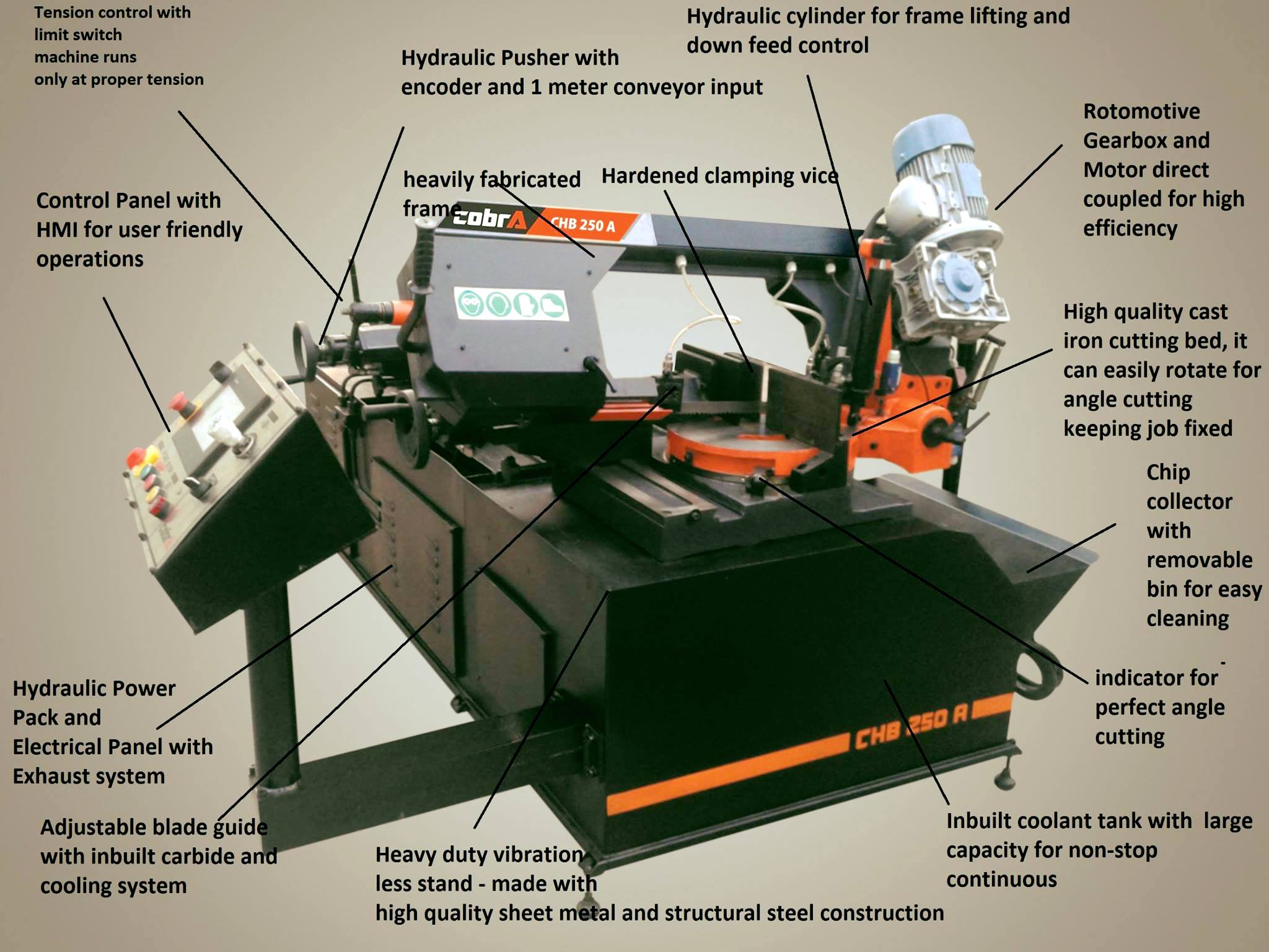 Cobra Band Saw - Cobra Band Saw Machines. Here labeled... | Facebook