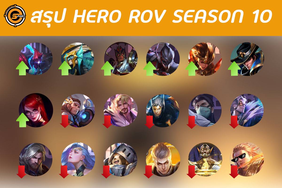 วันนี้แอดเอารูปสรุป HERO ROV SS10... - Neolution E-Sport | Facebook