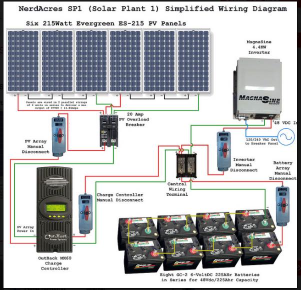 MAJUMDER POWERCOMM SYSTEMS