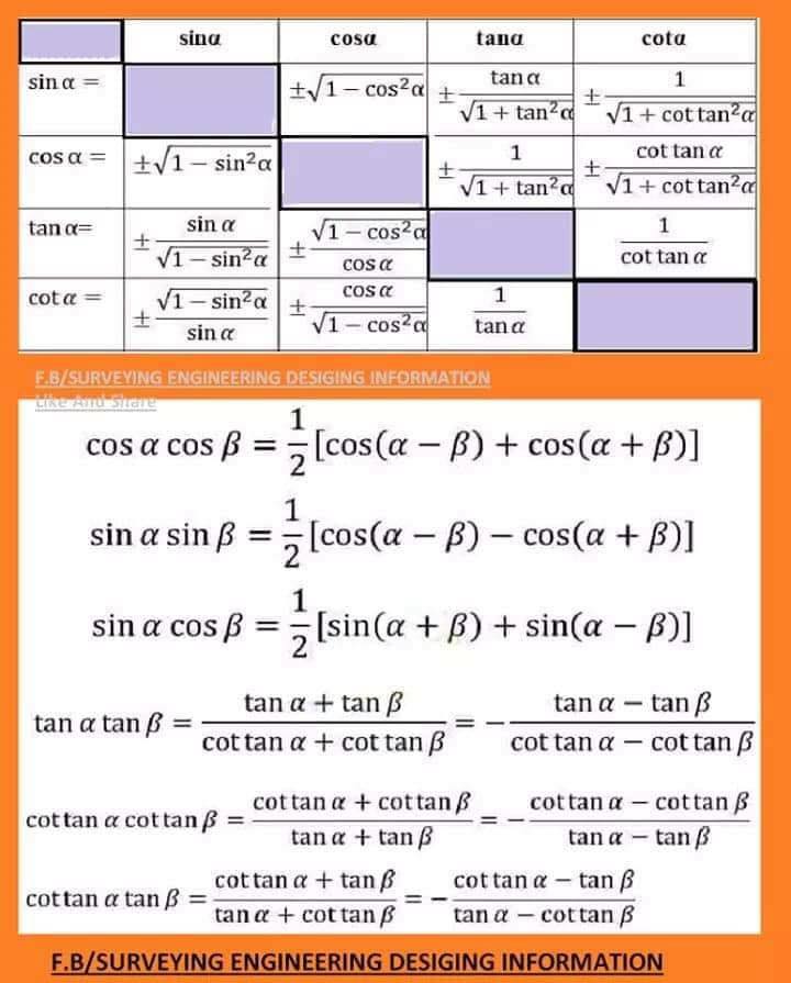 Basic mathematics for... - CIVIL Engineering Students of KEF