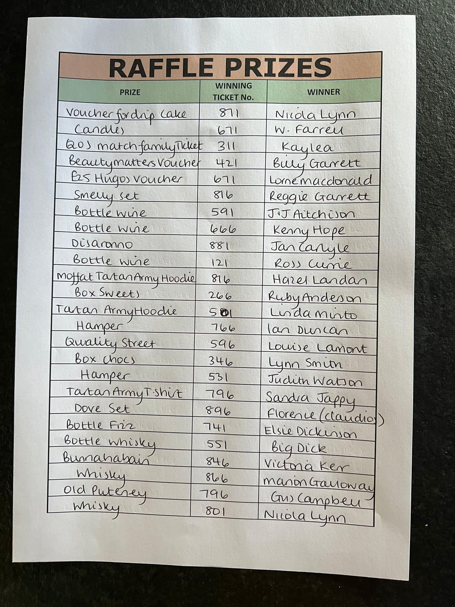 Hugo's - We’ve drawn the raffle and here’s the list of... | Facebook